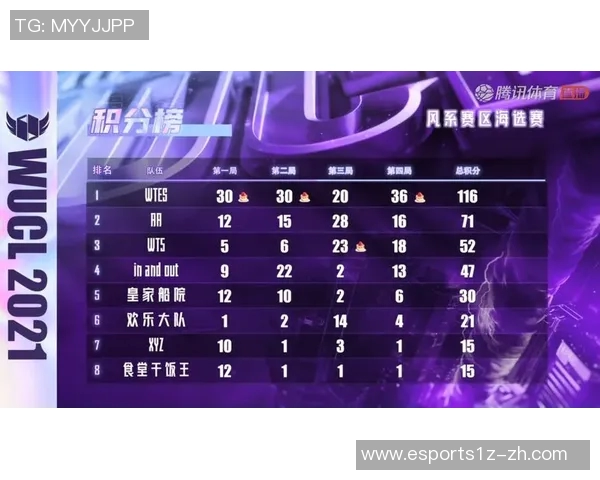 电竞实时数据分析和平精英战术排行榜TES荣登第四名引发热议